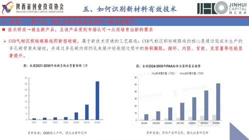 新材料與投資邏輯 任重道遠的星辰大海，呼喚精耕細作
